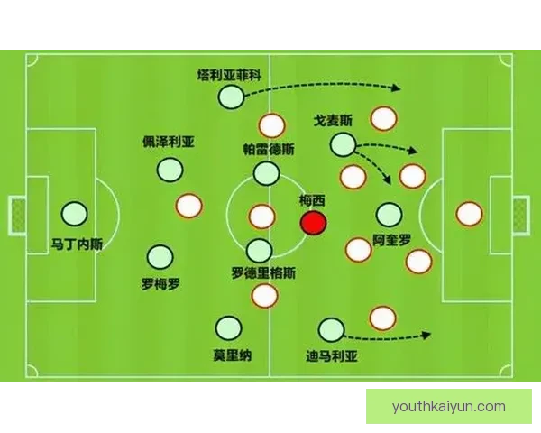 斯卡洛尼战术体系分析：持续提升阿根廷队的攻防平衡与战术灵活性